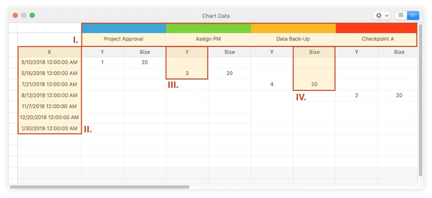 Enter Chart Data