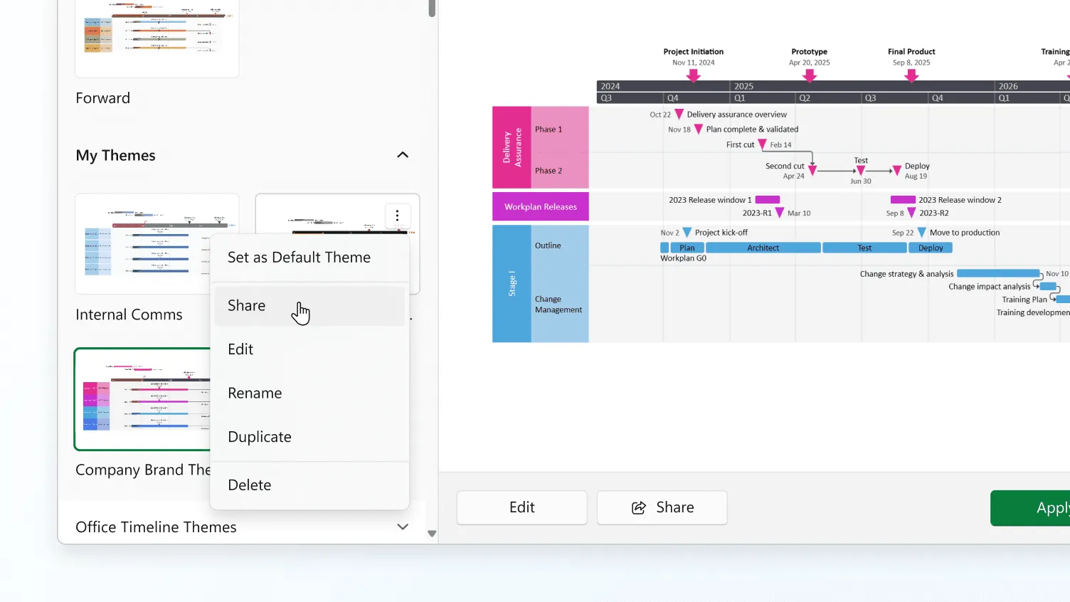 Enterprise-level project management