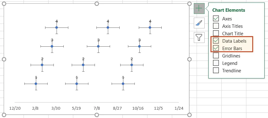Checking Data Labels and Error Bars in timeline chart for Excel