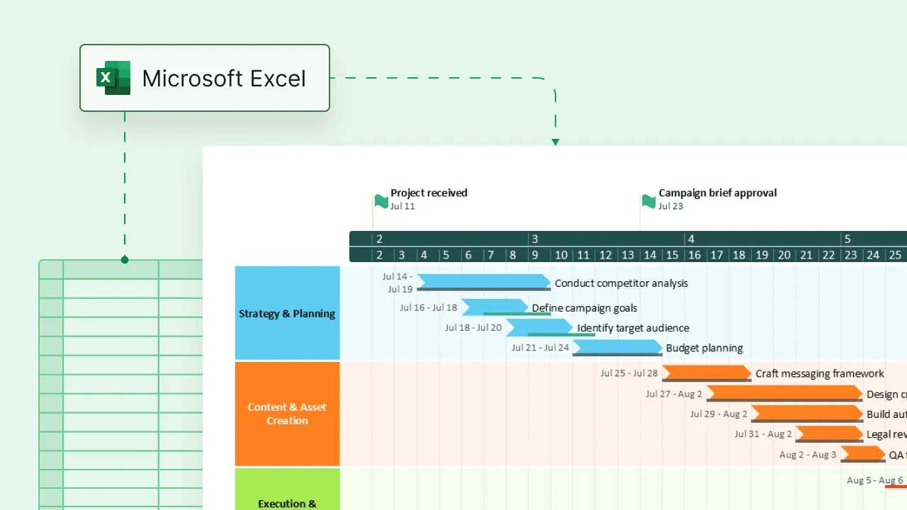 Projectgegevens importeren uit Excel naar Planning vs. Realiteit-tijdlijnen