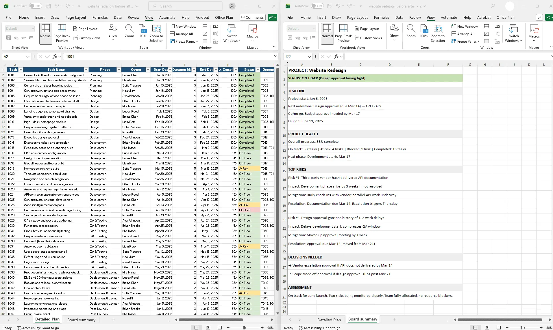 Before and after view of an Excel project plan distilled into a one-page board-ready executive summary with timeline, status, risks, and decisions.