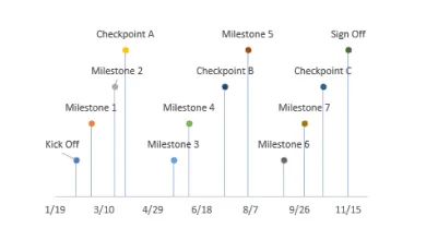 Excel Timeline