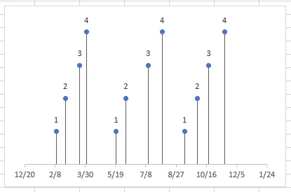 Excel Timeline Intermediary version