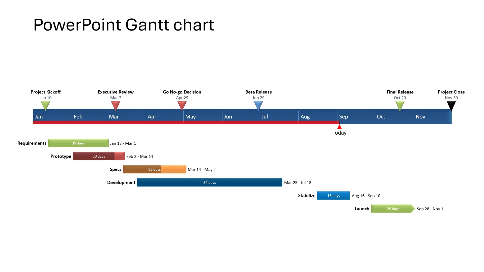 Final Auto-generated Gantt Chart in PowerPoint