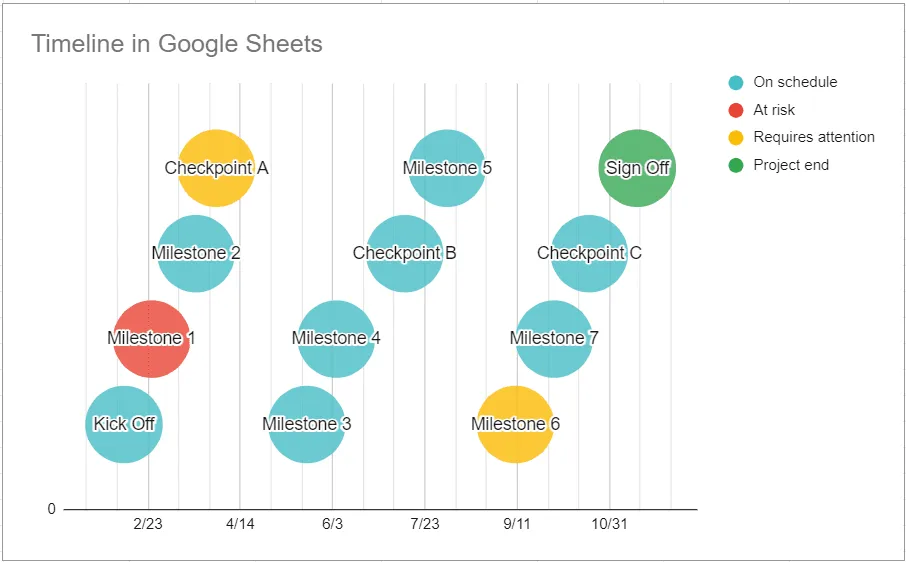 Final Google Sheets Timeline