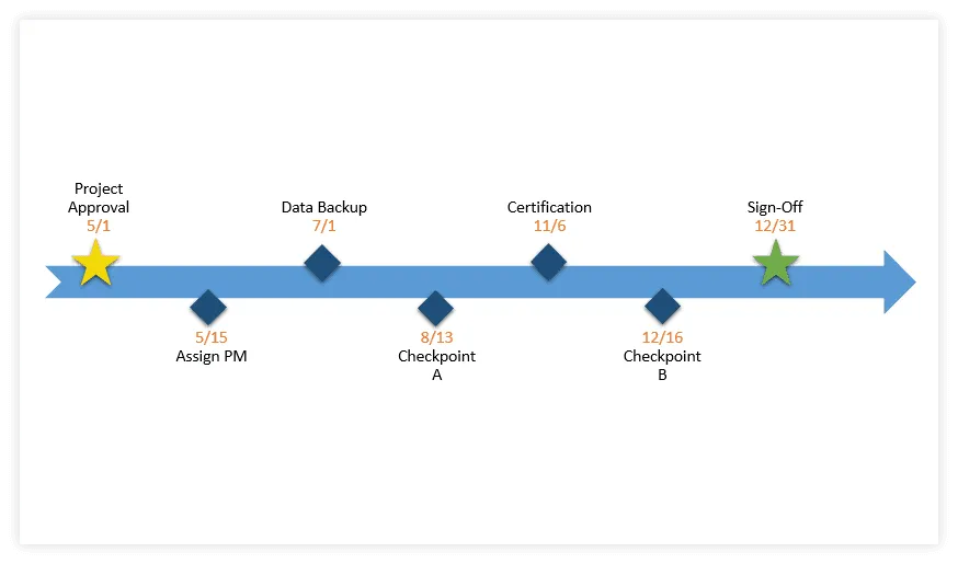 Final MS Word Timeline