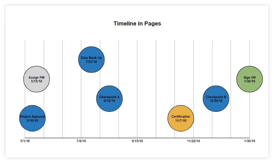 Final Pages Timeline