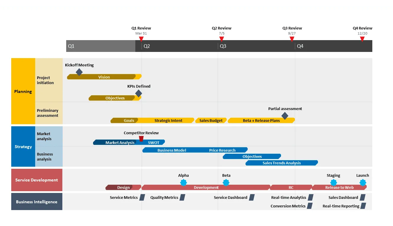 Auto-generated PowerPoint Roadmap from MS Project data