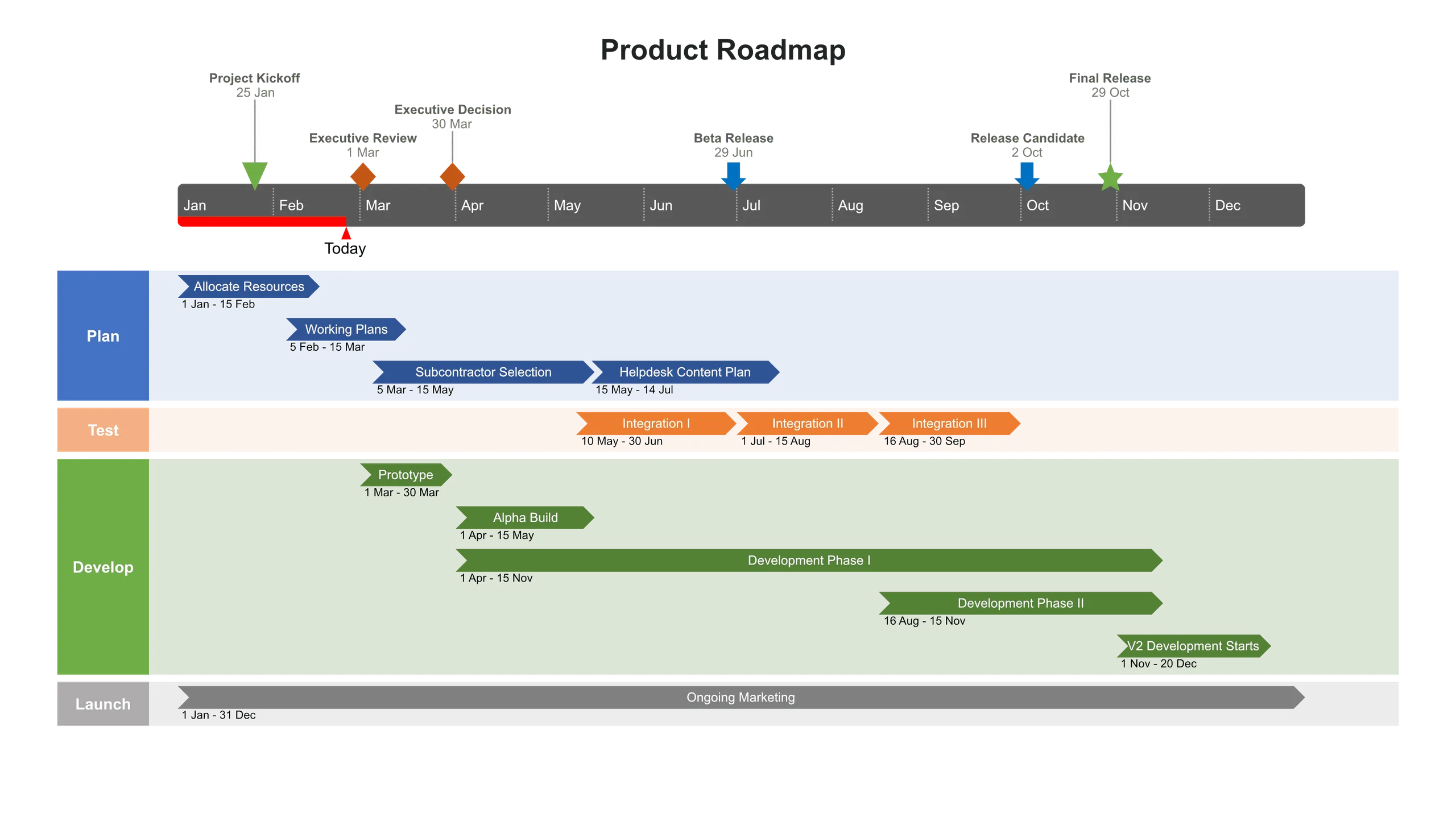Final roadmap made with Office Timeline Online