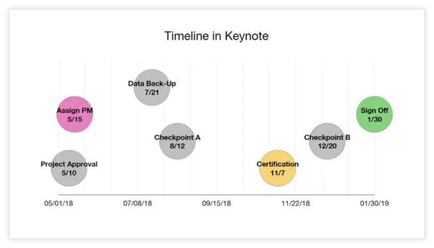 Final Timeline in Keynote for Mac