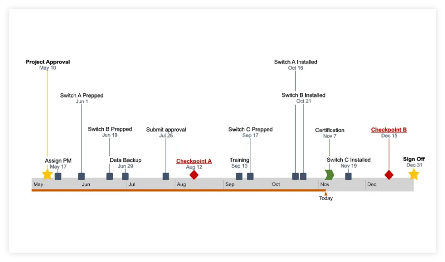 Final Timeline Made with Office Timeline Online