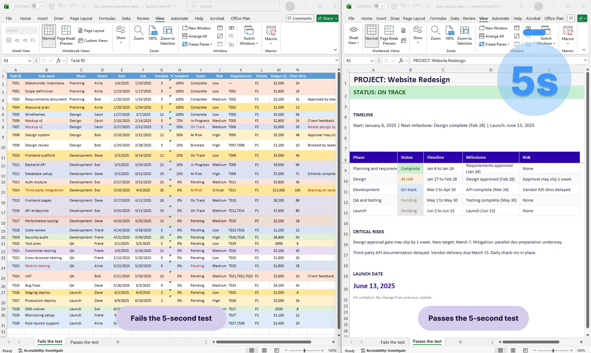 Before and after comparison of a project roadmap: a dense Gantt chart that fails the 5-second executive test on the left, and a clean roadmap with clear status, phases, and risks that passes the test on the right.