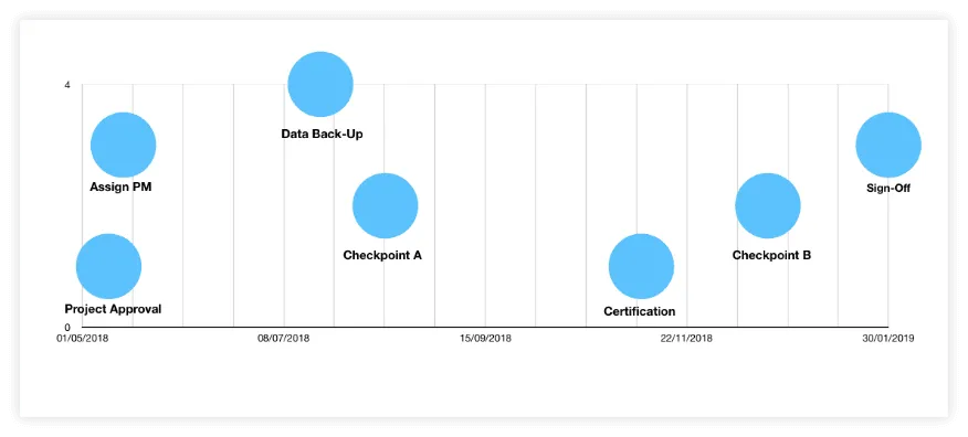 Formatted Numbers Timeline