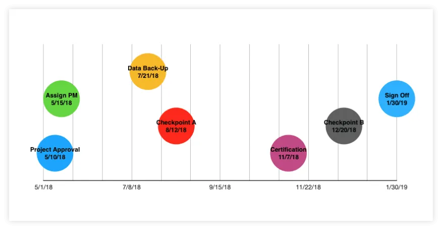 Formatted Pages Timeline