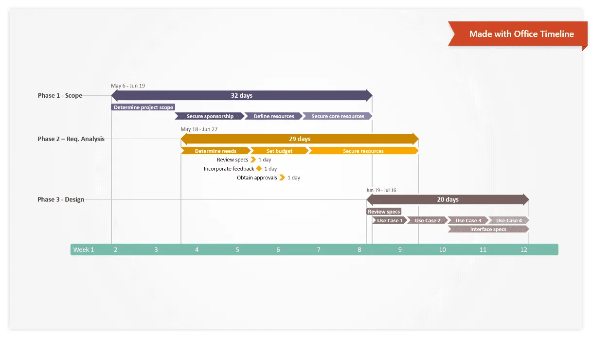 Free task management templates