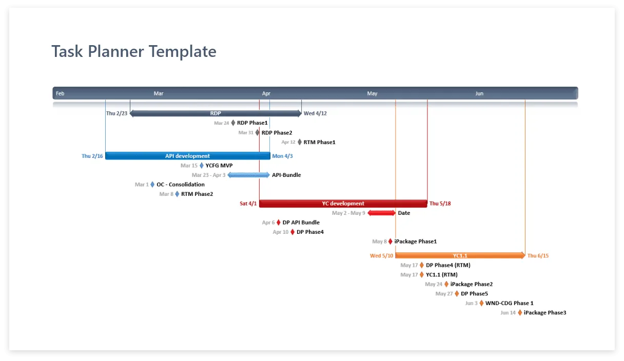 Free task planner