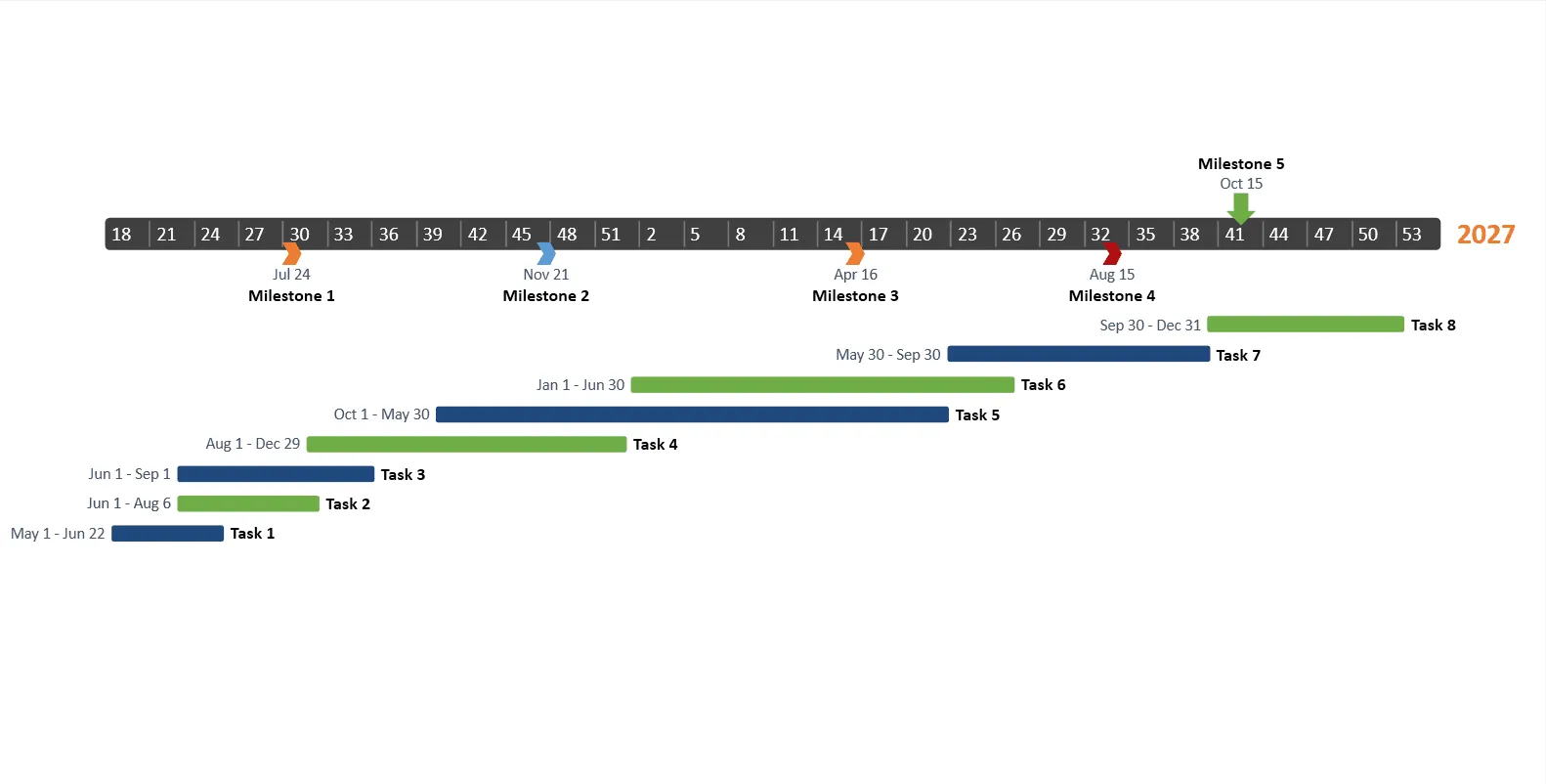 Gantt chart example