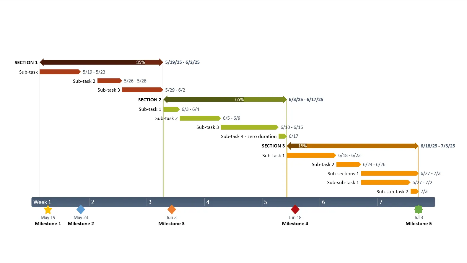 Gantt chart example