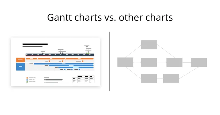 Gantt charts vs other types of charts