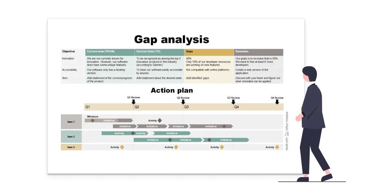 Gap Analysis guide and free PowerPoint template