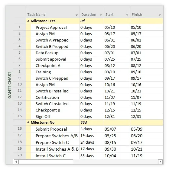 Grouped milestones in MS Project