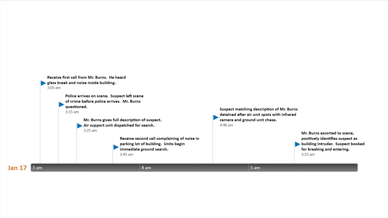 Horizontal timeline example