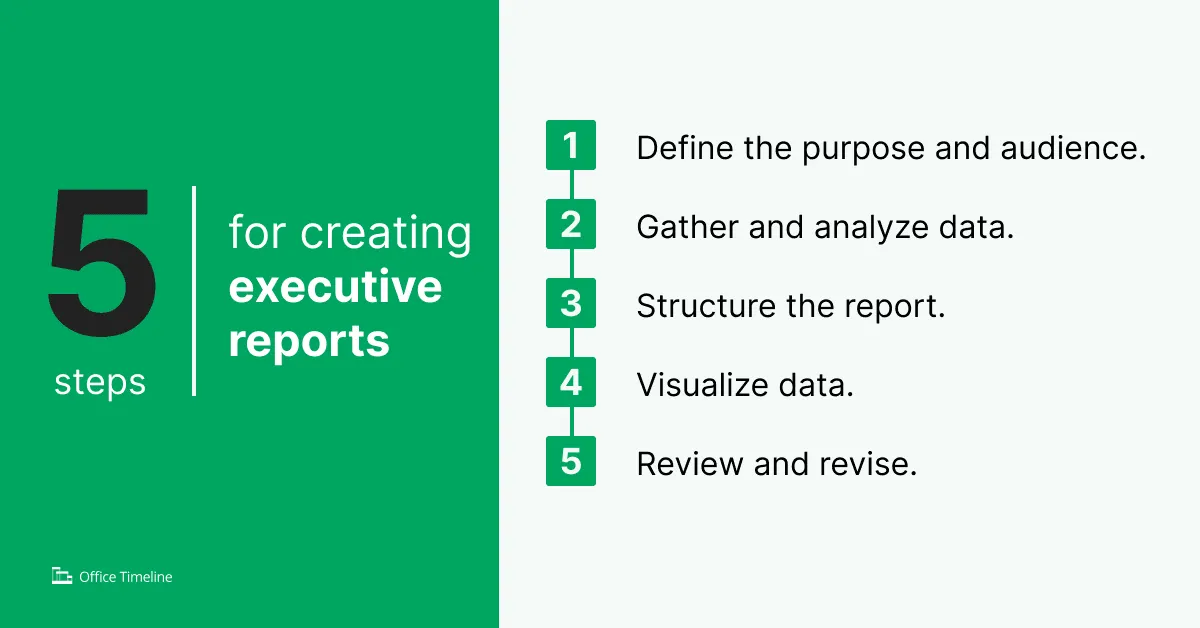 List of steps for creating executive reports