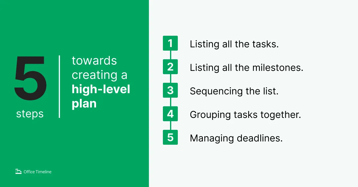 How to create a high-level plan in 5 steps