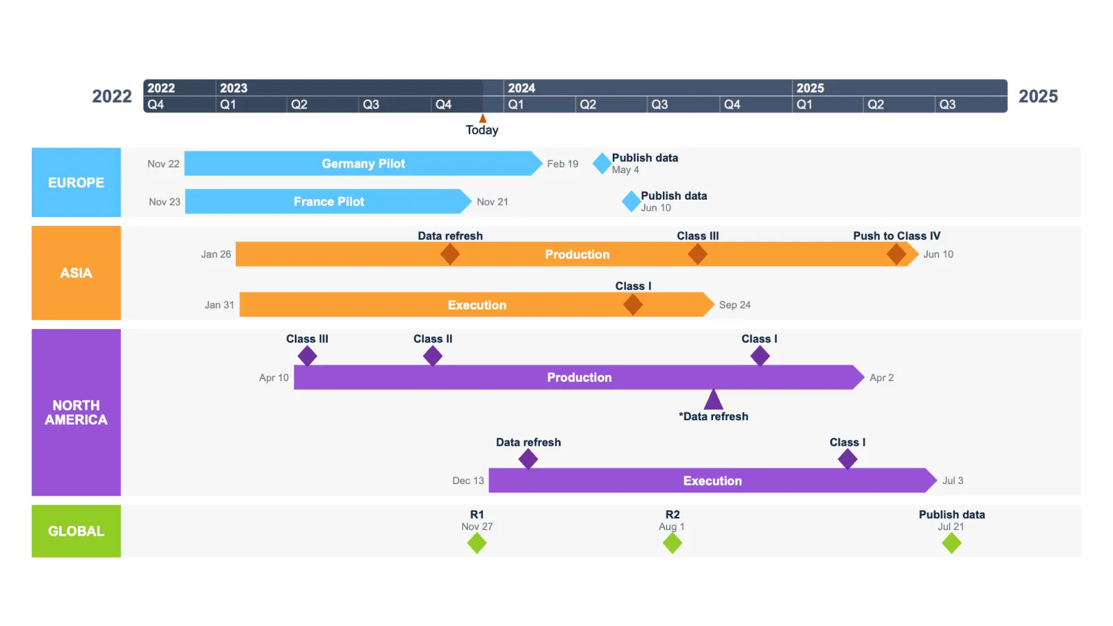 Import data from Jira into Office Timeline Online