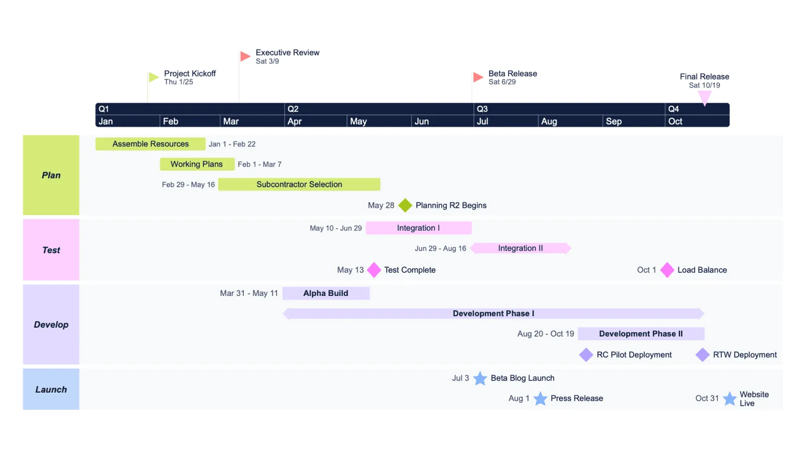 Import aus Project in Office Timeline Online