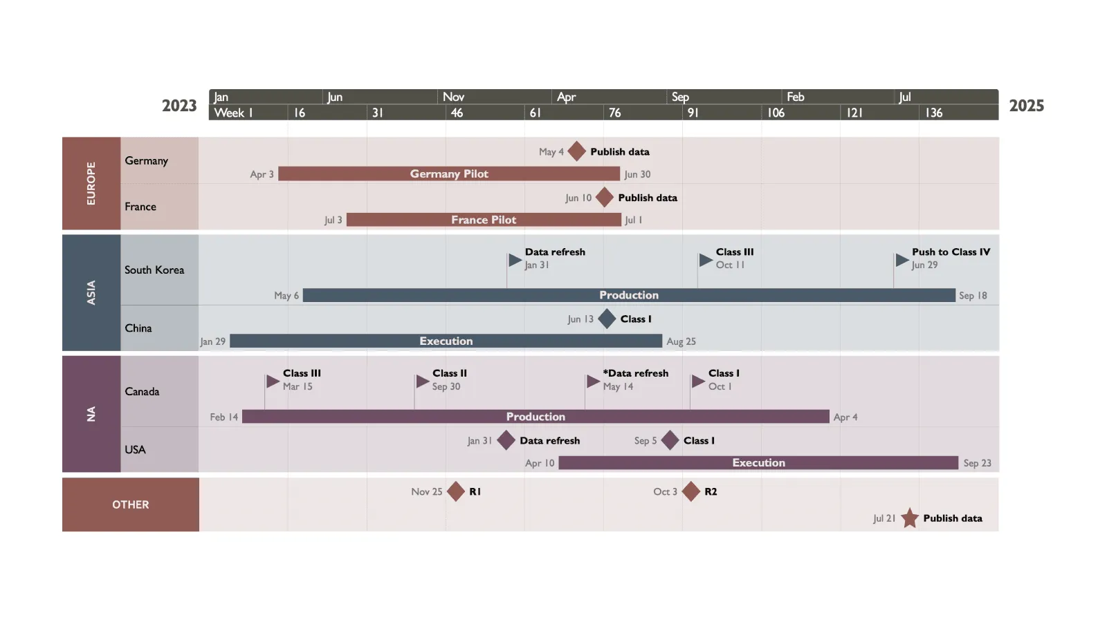 Importeer vanuit Excel naar Office Timeline Pro+