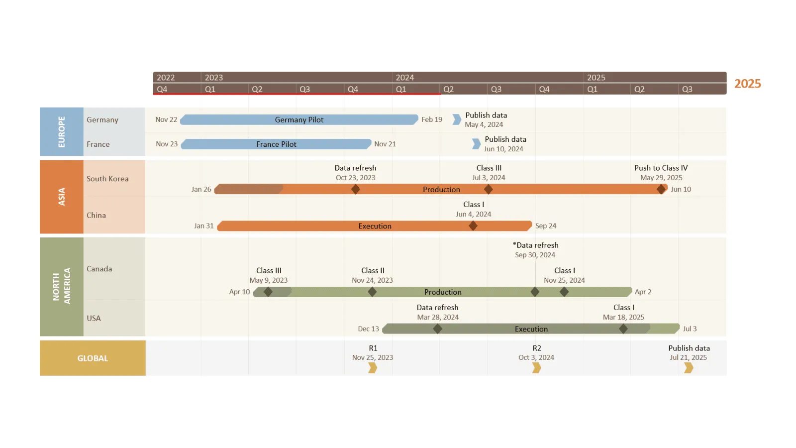 Import aus Jira in Office Timeline Expert