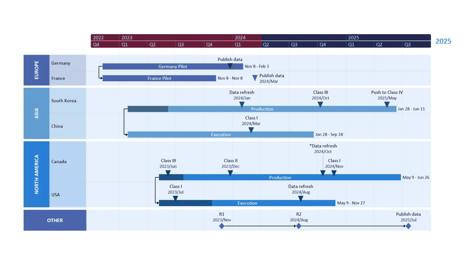 Import aus MS Project in Office Timeline Expert