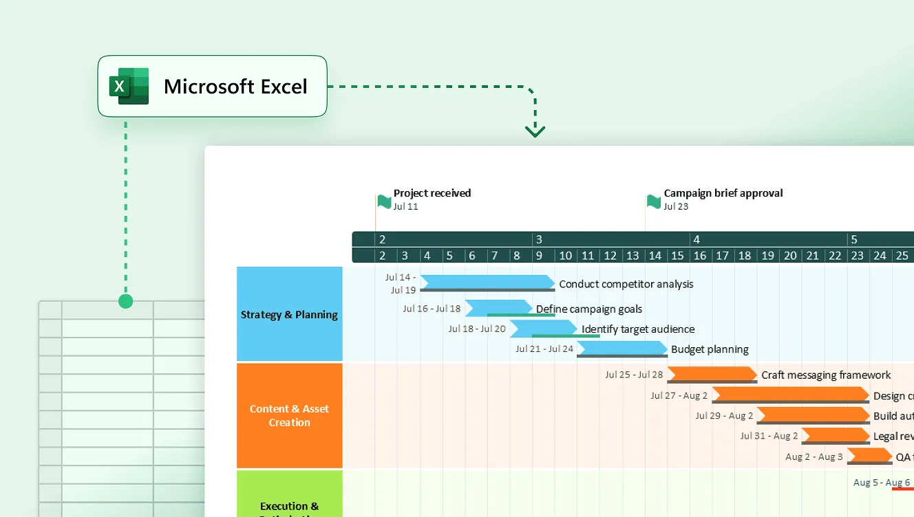 Import Planned vs. Actual from Excel into Office Timeline