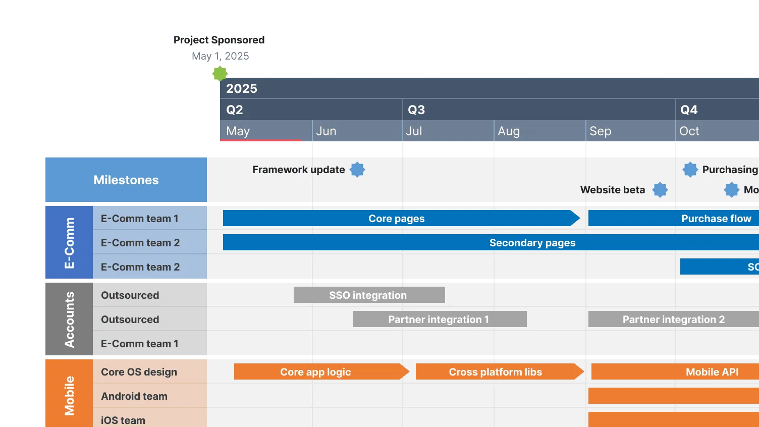 Improve strategic alignment with Office Timeline Expert