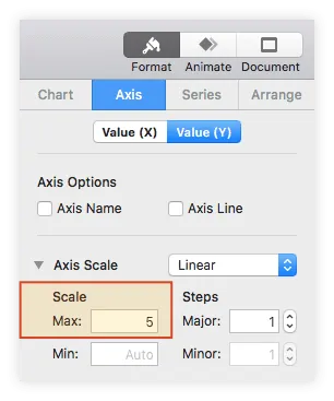 Increase the vertical axis scale