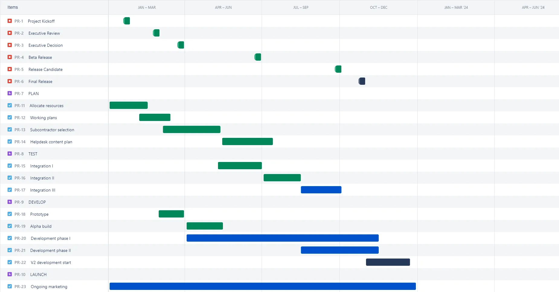 Roadmap sample created with Jira's native Roadmap feature