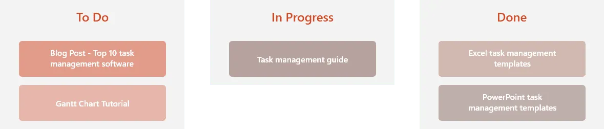 Kanban task management