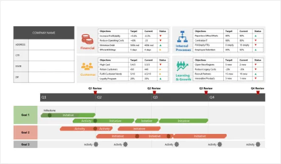 KPI-scorecard-sjabloon voor PowerPoint