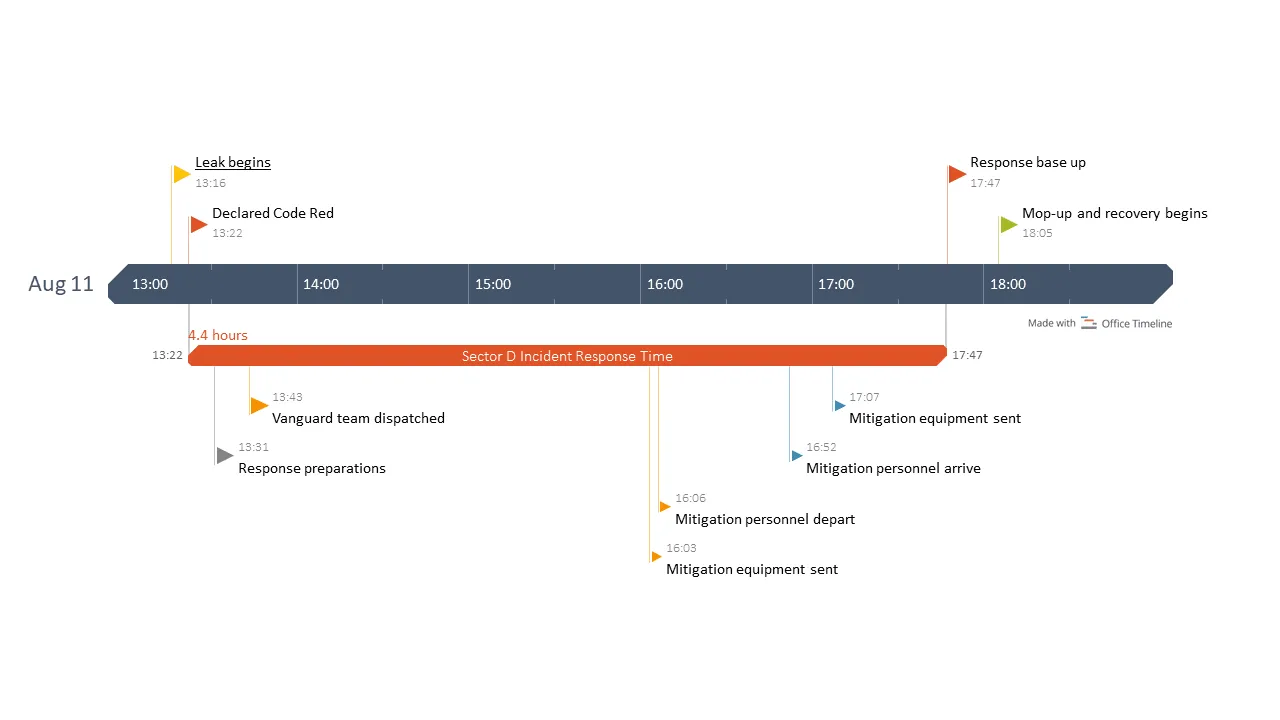 Lawyer timeline template