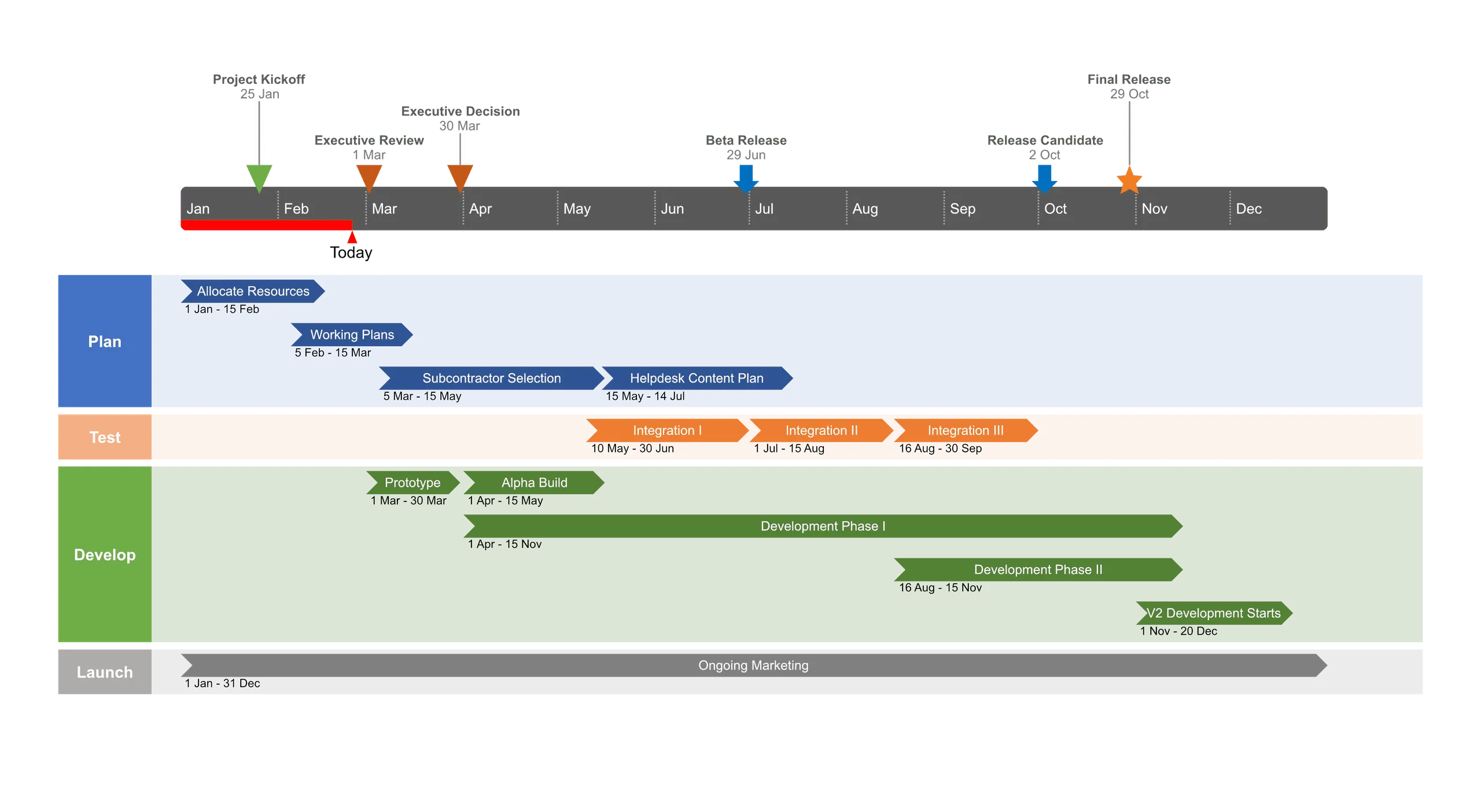 Tutorial on making roadmaps online