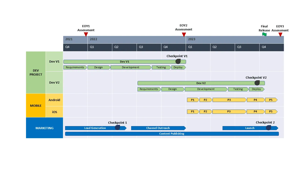 Roadmap manually created in PowerPoint