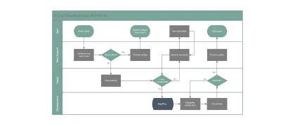 Make swimlane diagrams in Microsoft Visio manually
