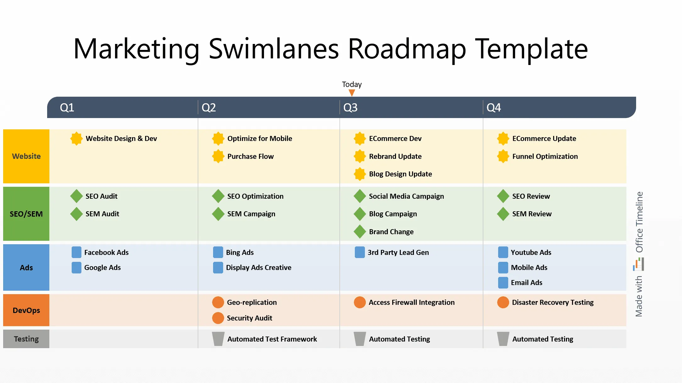 Marketing swimlanes roadmap template