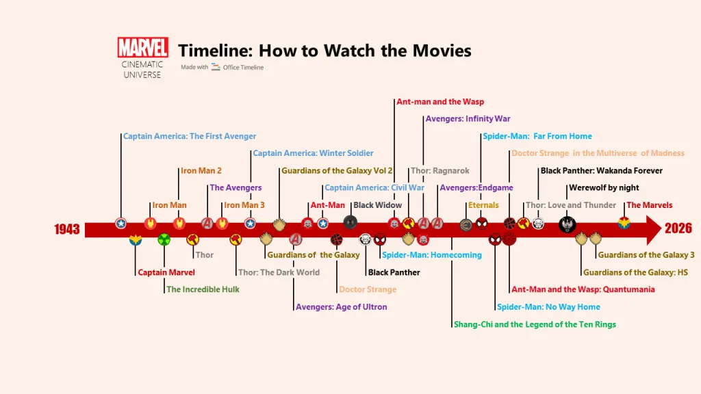 Marvel Cinematic Universe (MCU) TV shows timeline