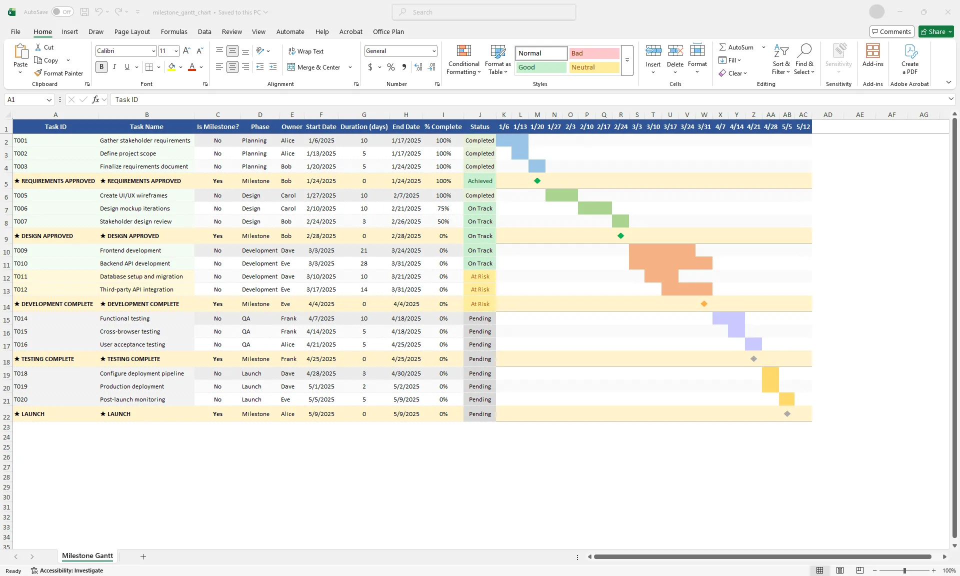 Excel Gantt chart showing task bars with diamond milestone markers between project phases, color-coded by status.