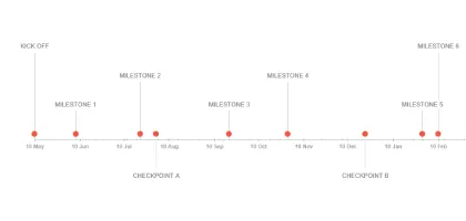 Voorbeeld van Excel-mijlpaaltracker­sjabloon