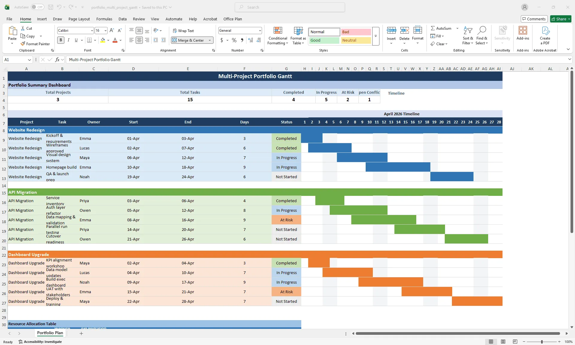 Multi-project Gantt chart in Excel showing three color-coded projects with a portfolio summary dashboard at the top