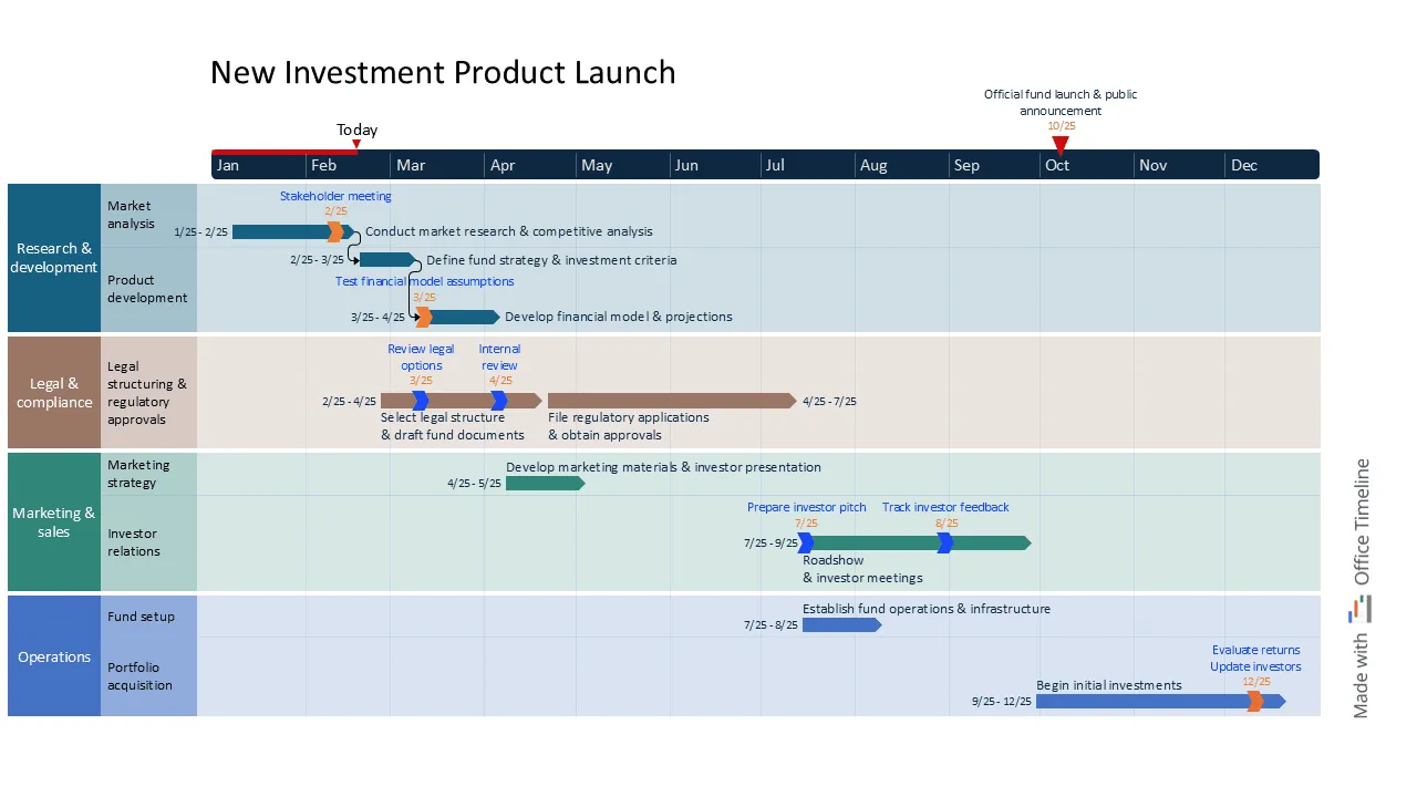 New investment product launch timeline