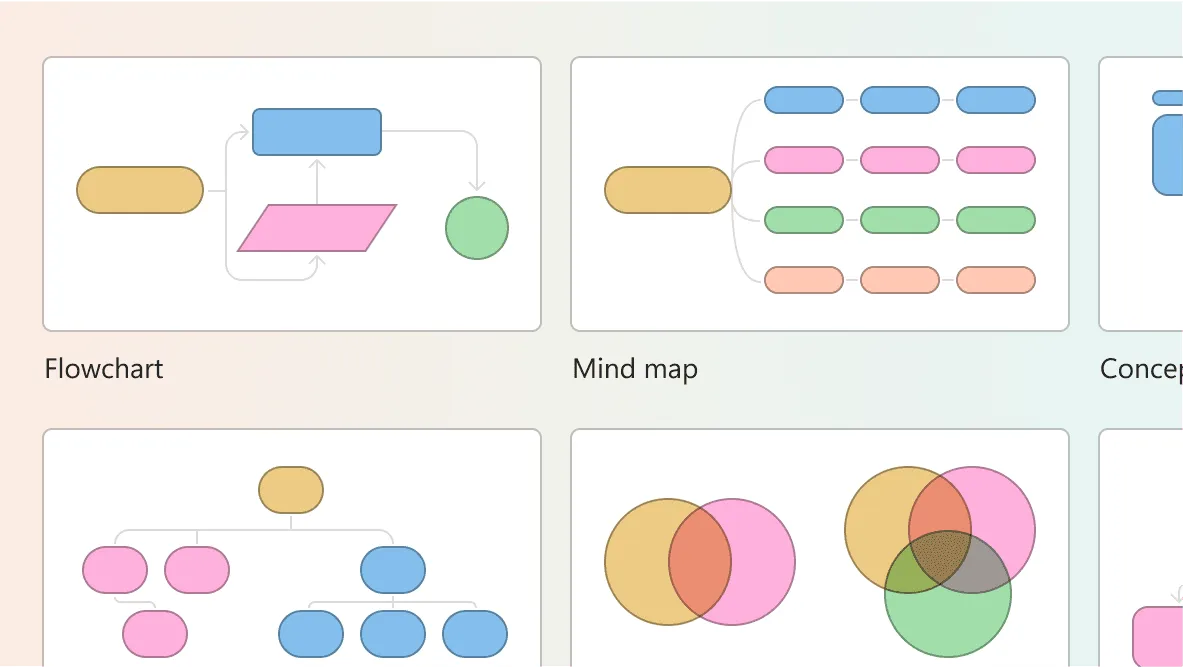Pre-designed templates for fast flowchart creation